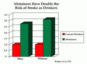 abstainers graph